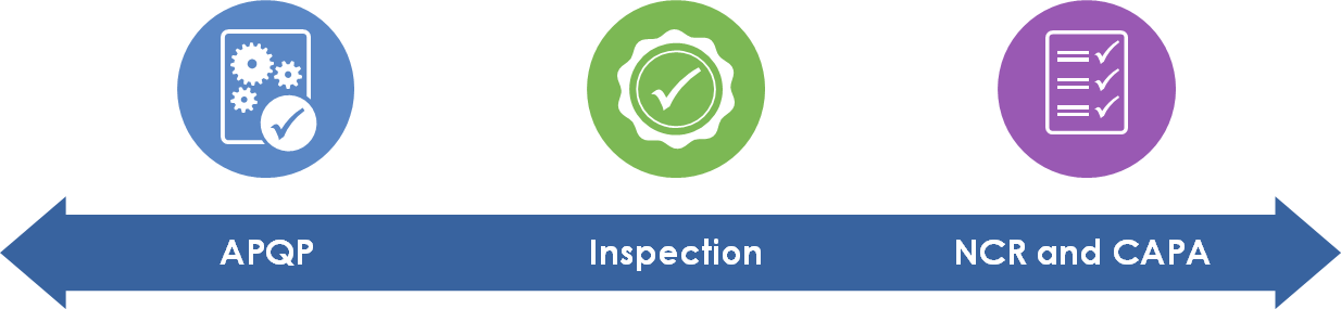Product and Process Change Management Model