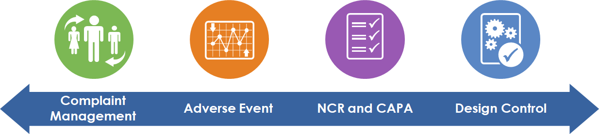 Risk management model
